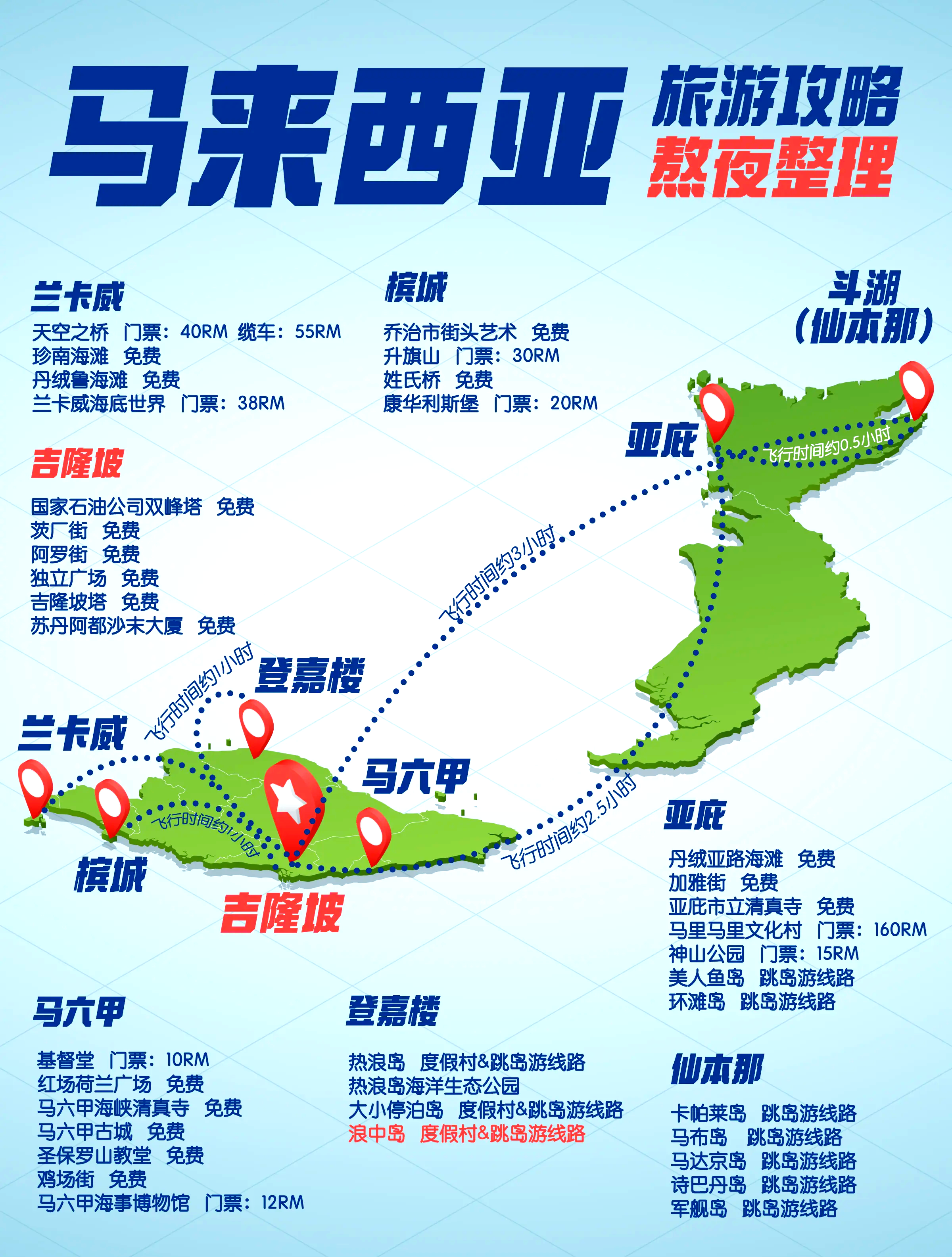 马来西亚购物攻略,马来西亚购物攻略图