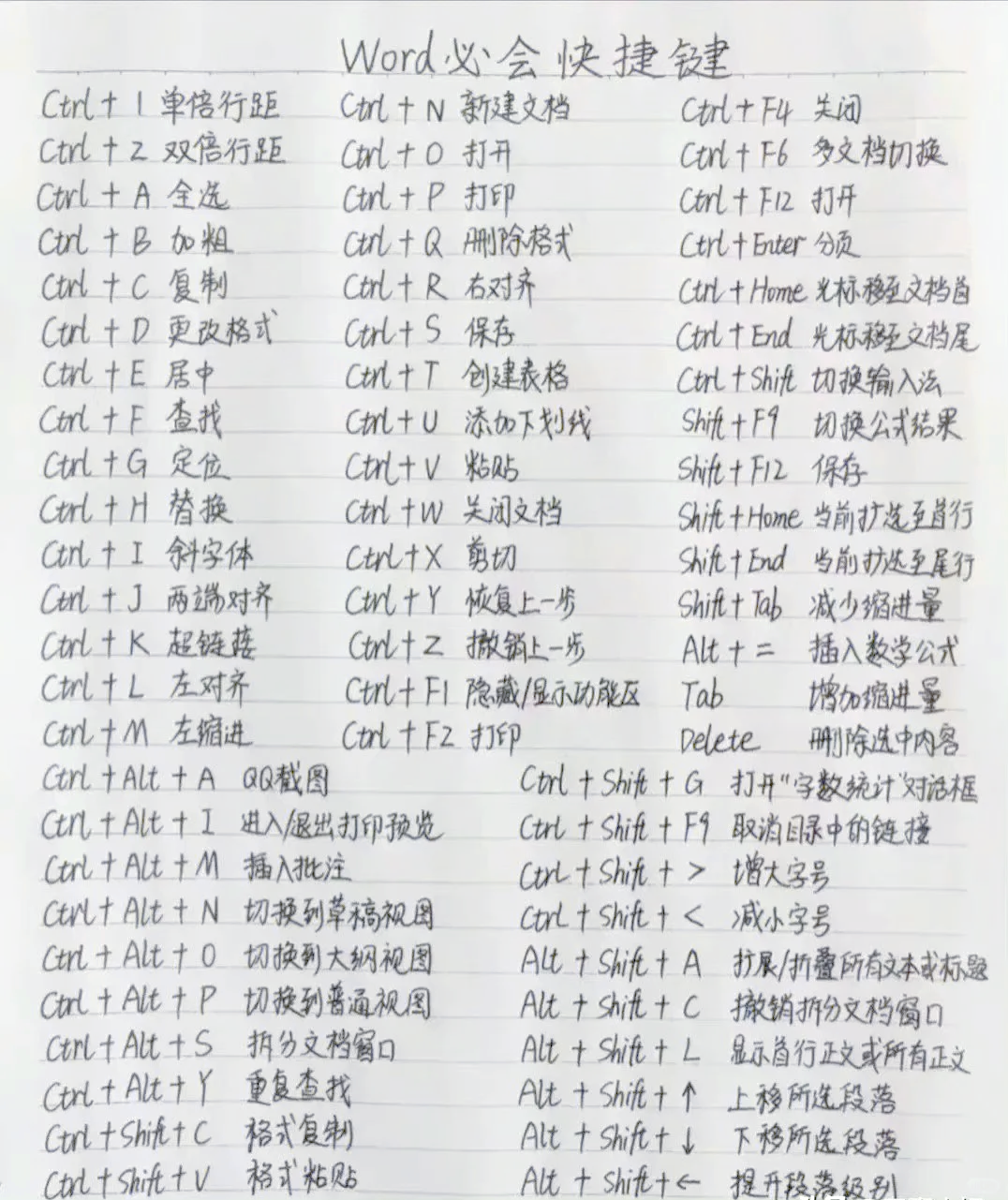 word全选快捷键是什么,在word中全选的快捷键是什么
