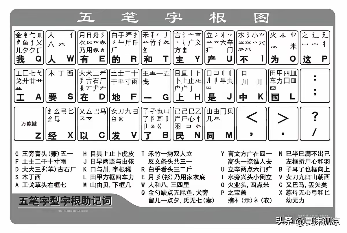 尹五笔怎么打,尹五笔怎么打字
