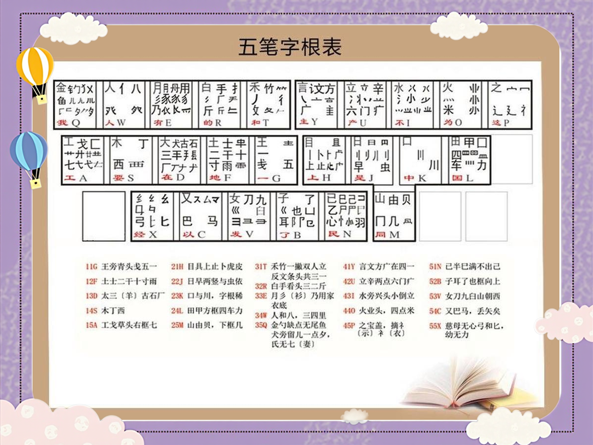 尹五笔怎么打,尹五笔怎么打字