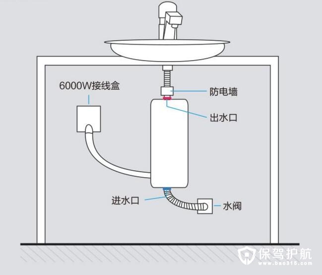 热水器防电墙原理,万和热水器防电墙更换视频