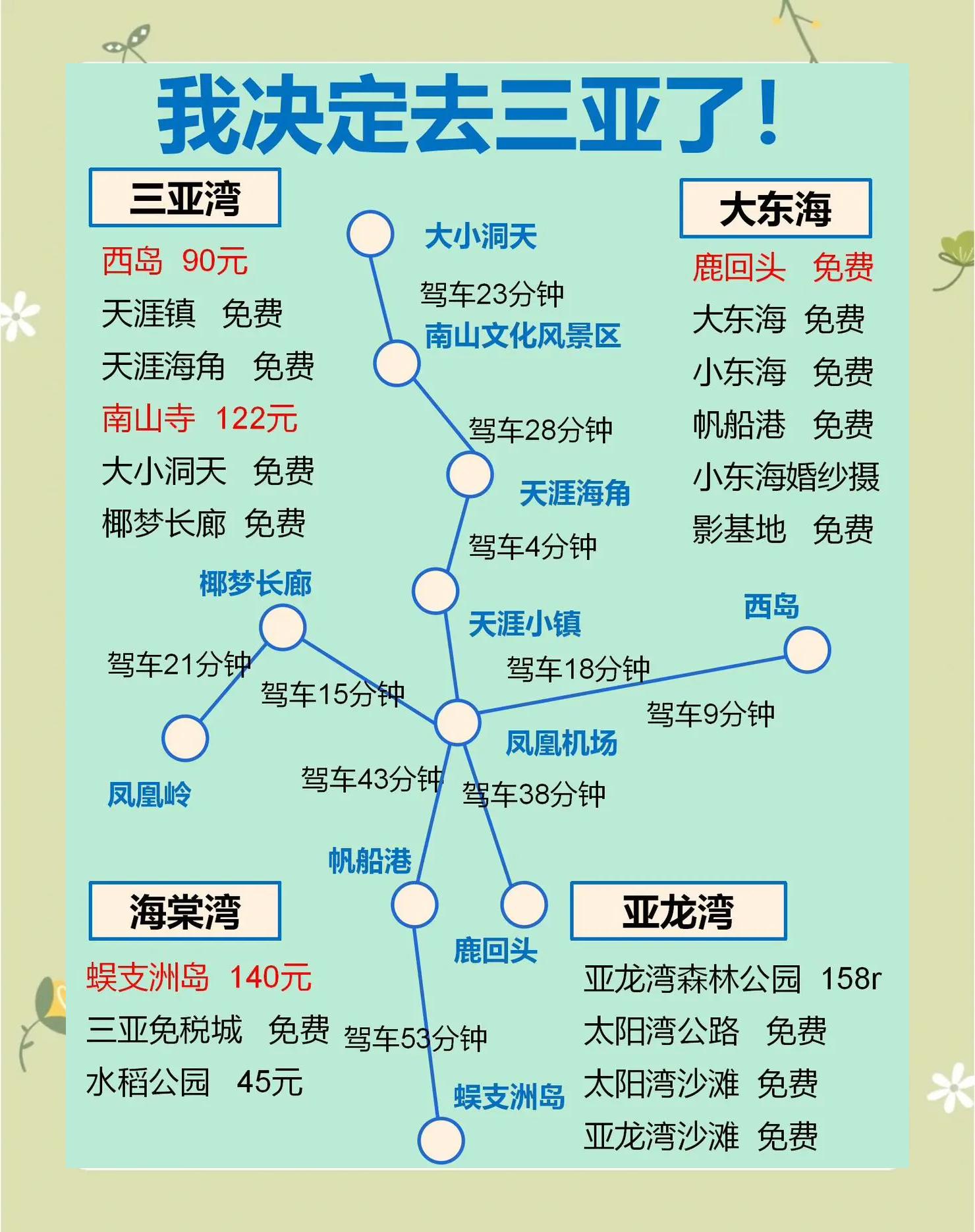 包含三亚游攻略的词条