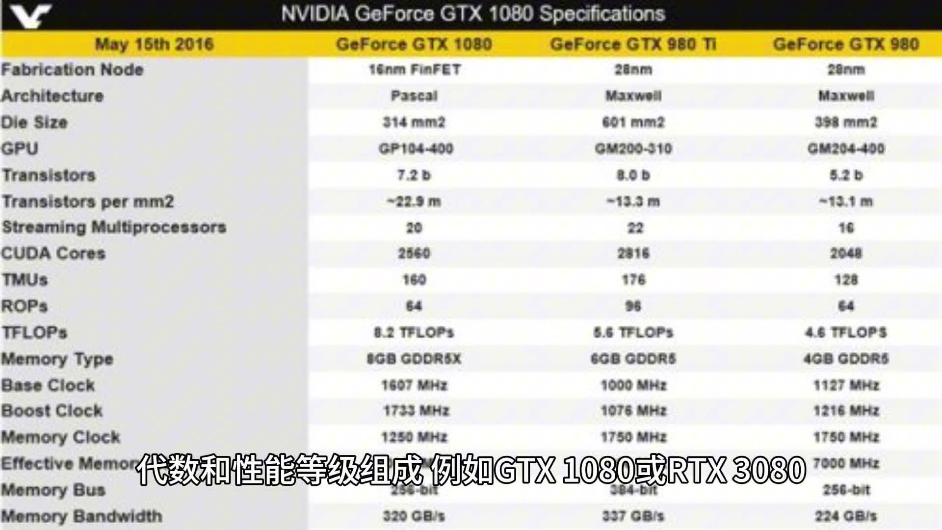 gtx什么意思,GTX什么意思鞋