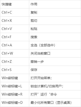 包含ctrl是什么意思中文的词条