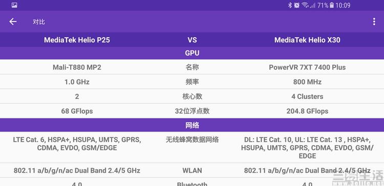 联发科p25相当于骁龙,联发科p25相当于高通多少