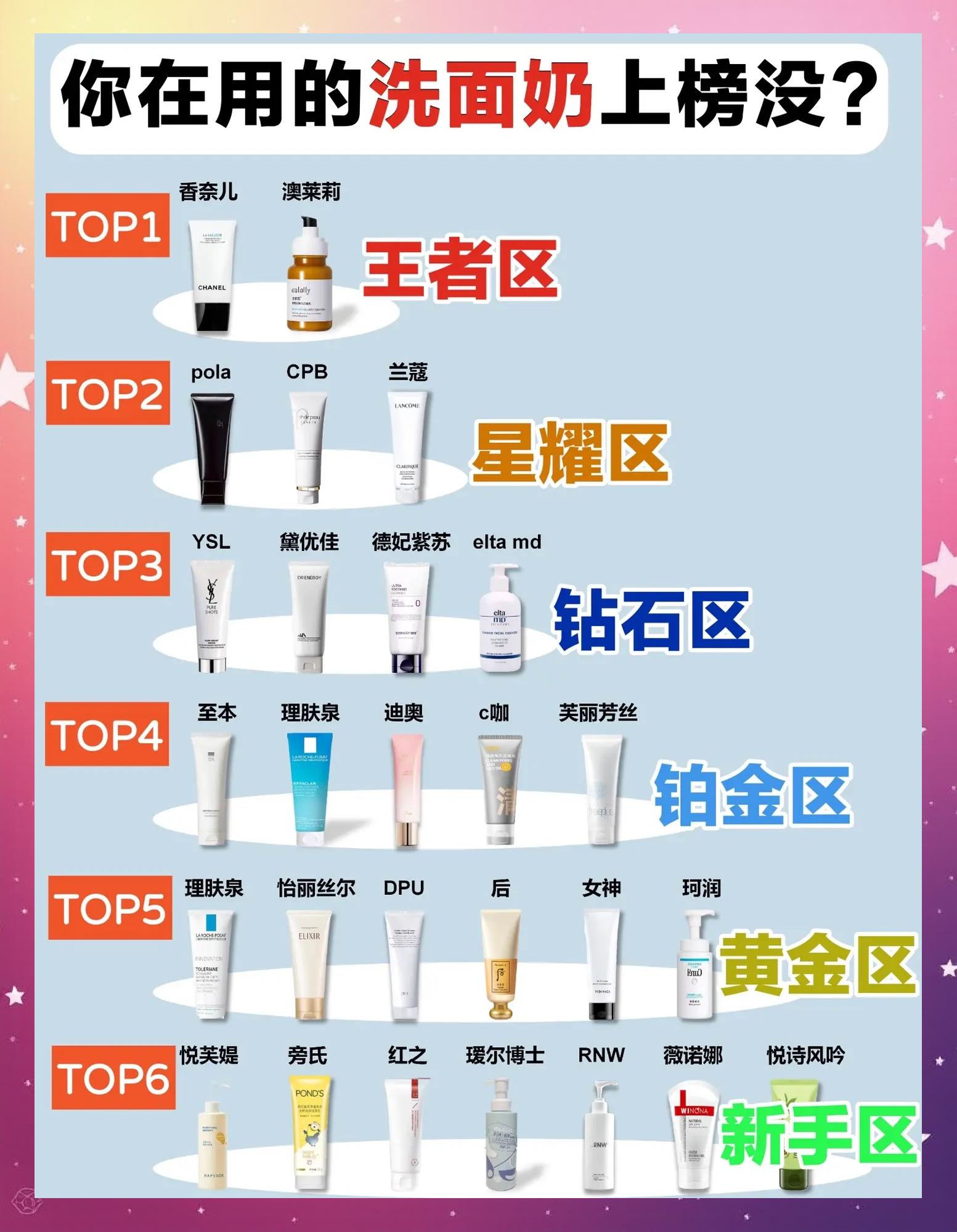洁面乳和洗面奶一样吗,洗面奶和洗面乳的区别在哪里