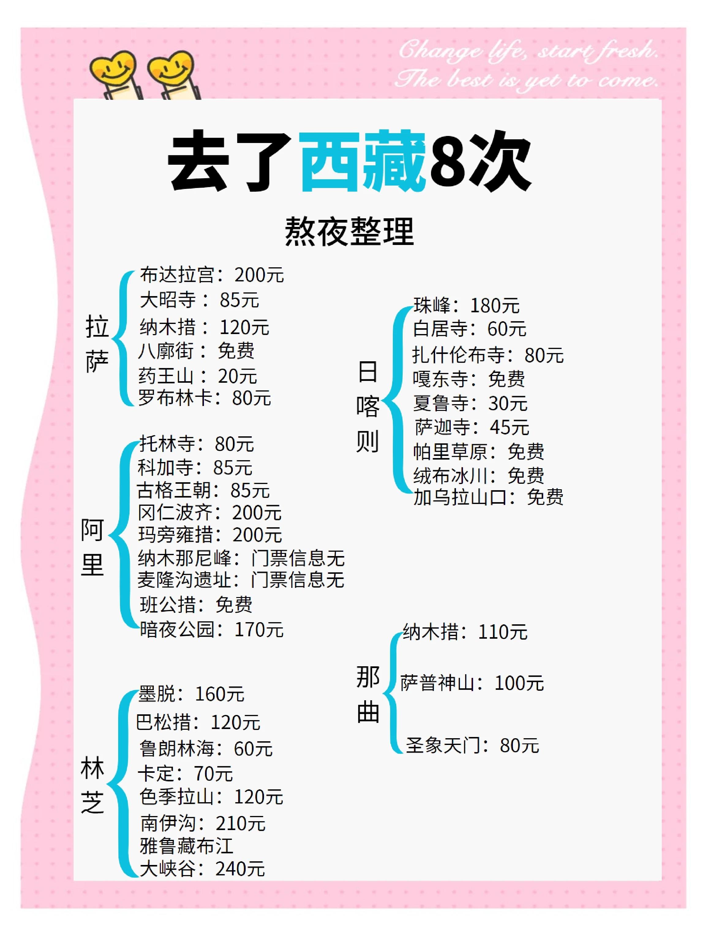 拉萨攻略,成都走318到拉萨攻略