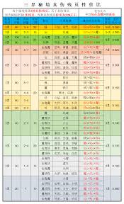 想不想修真如何刷玉如意,想不想修真玉如意有什么用