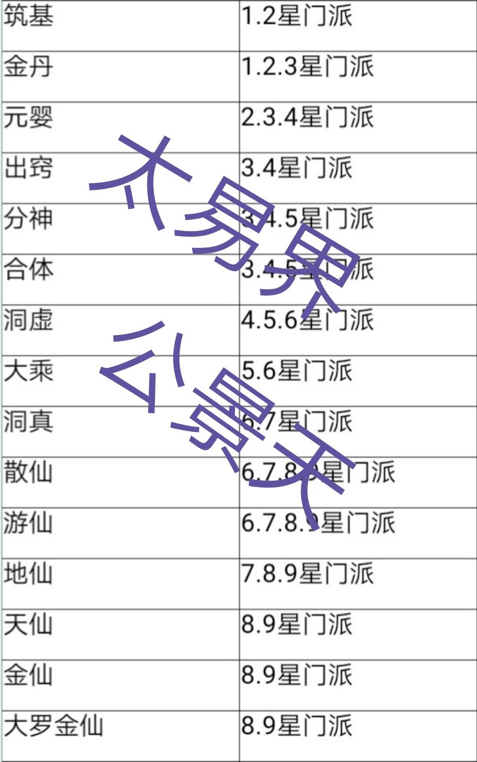 想不想修真如何刷玉如意,想不想修真玉如意有什么用