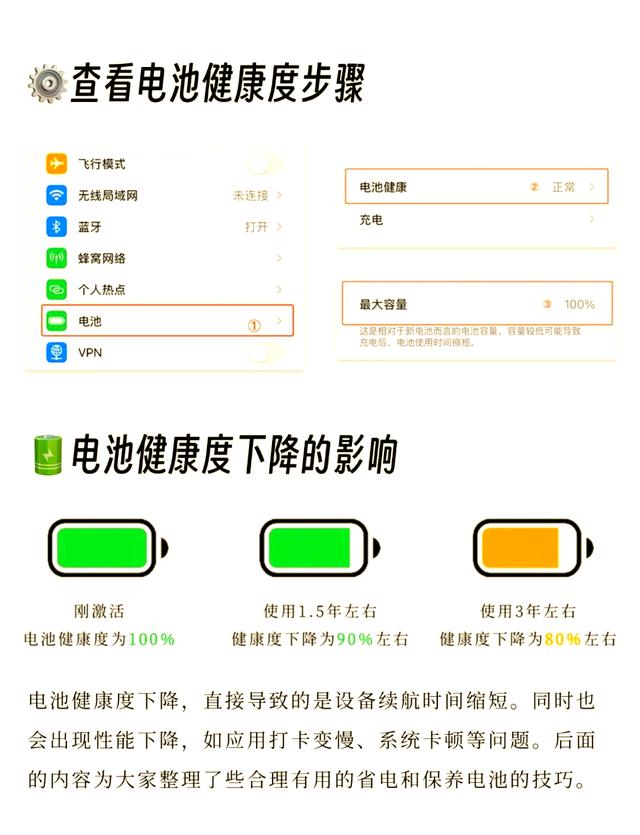 苹果手机怎么看电池寿命,苹果手机怎么保持电池健康