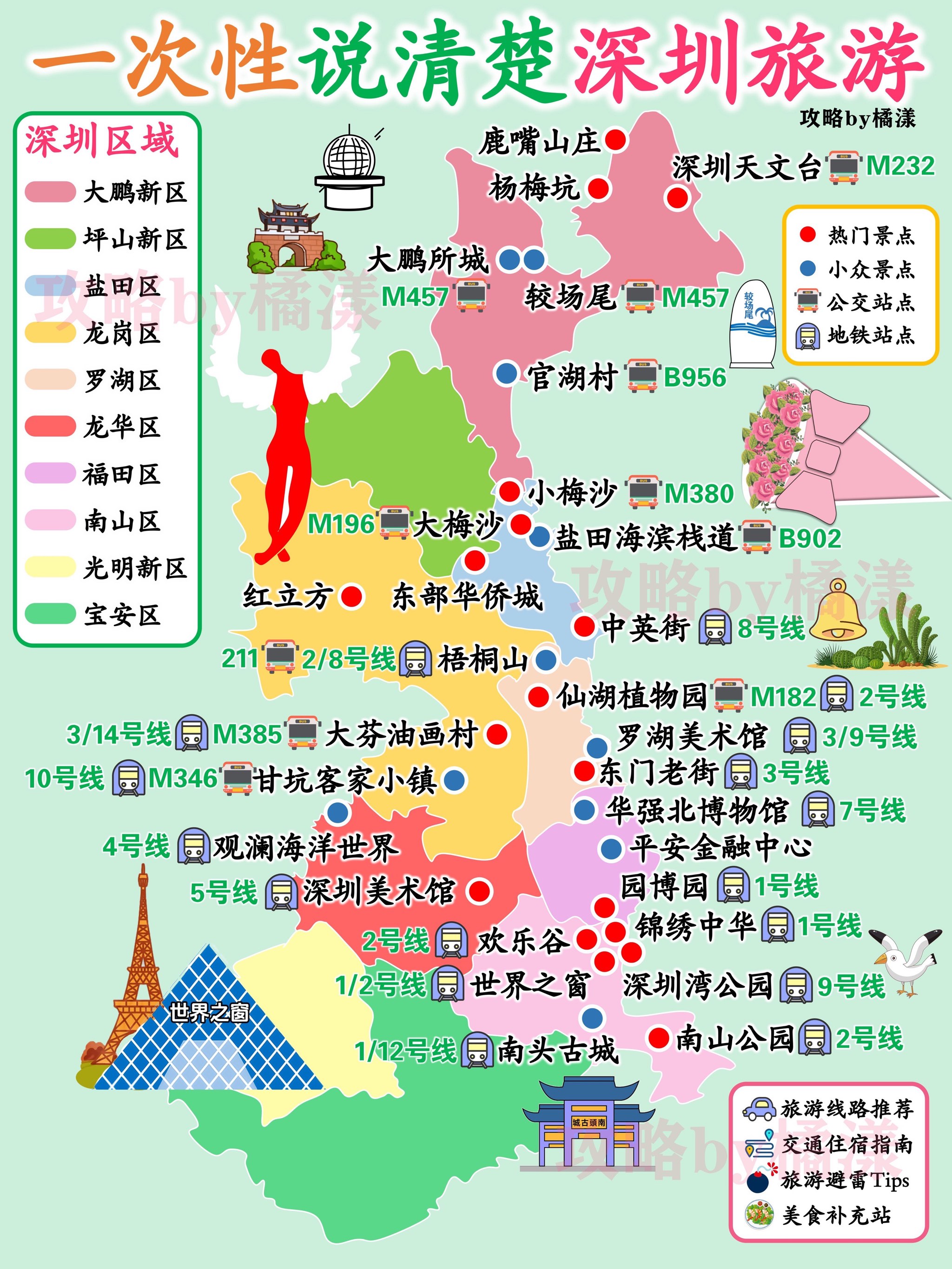 深圳旅游攻略2013,深圳旅游攻略自由行最佳线路3天
