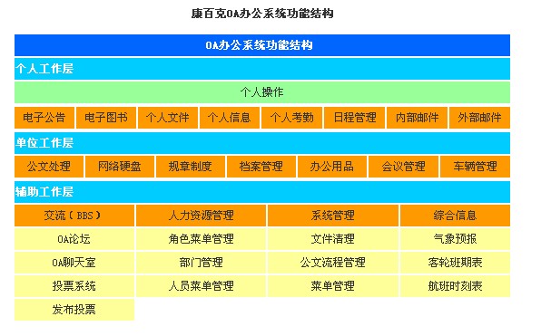 oa办公系统是什么,oa办公系统详细说明