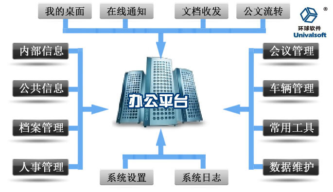 oa办公系统是什么,oa办公系统详细说明