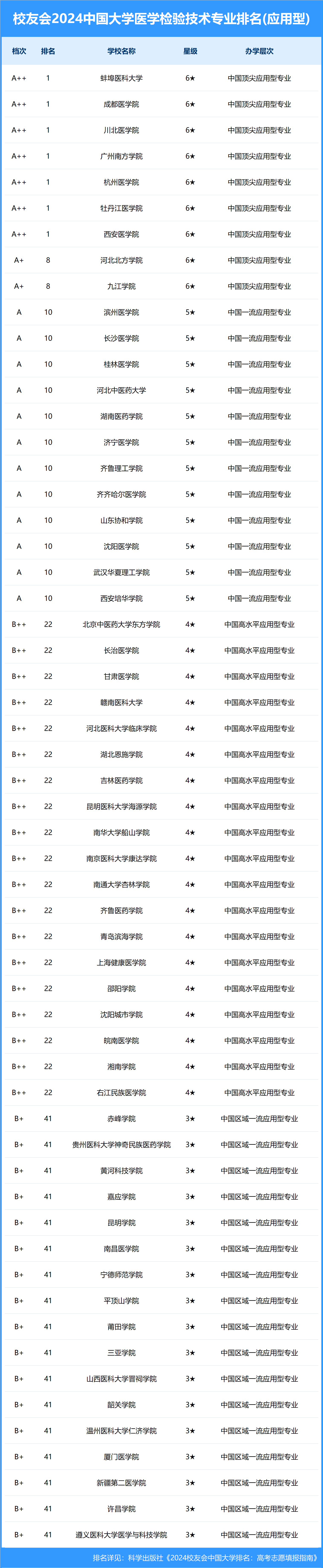 牡丹江医学院是几本,牡丹江医学院是211还是985