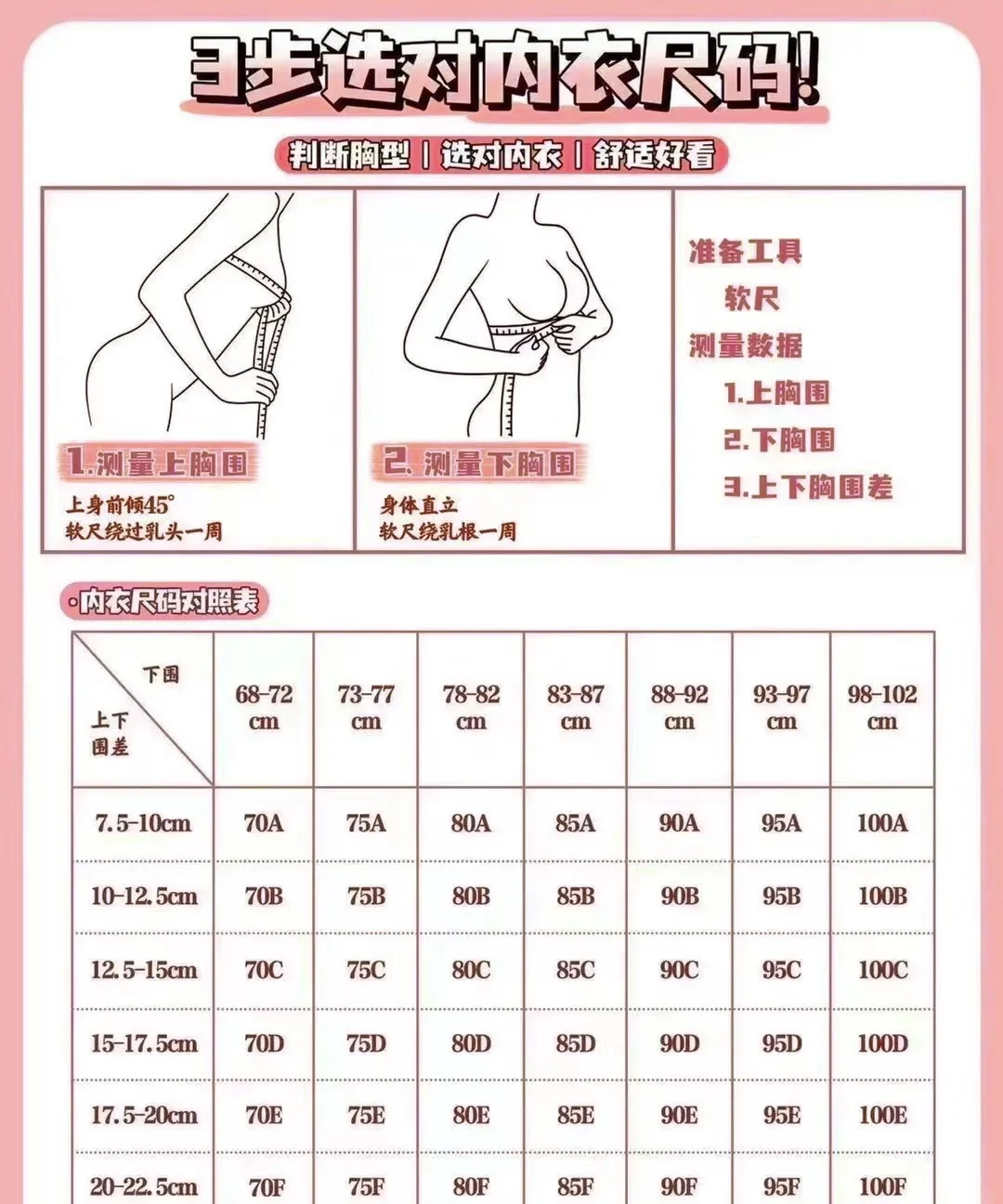 内衣型号尺码对照表,内衣型号尺码对照表图片