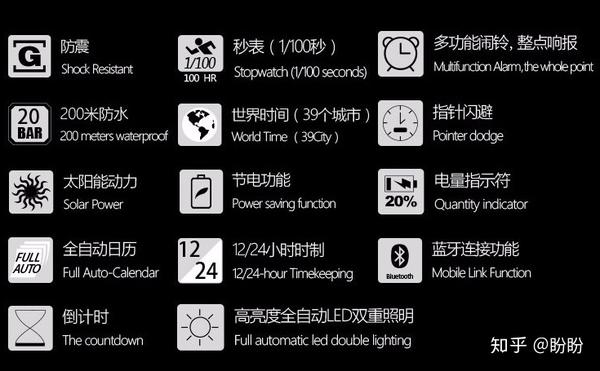 gshock怎么关闹钟图解,gshock闹钟怎么关如何调时间