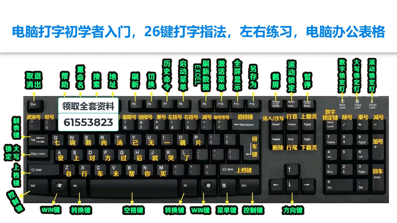 怎么打字,怎么打字出现表情包