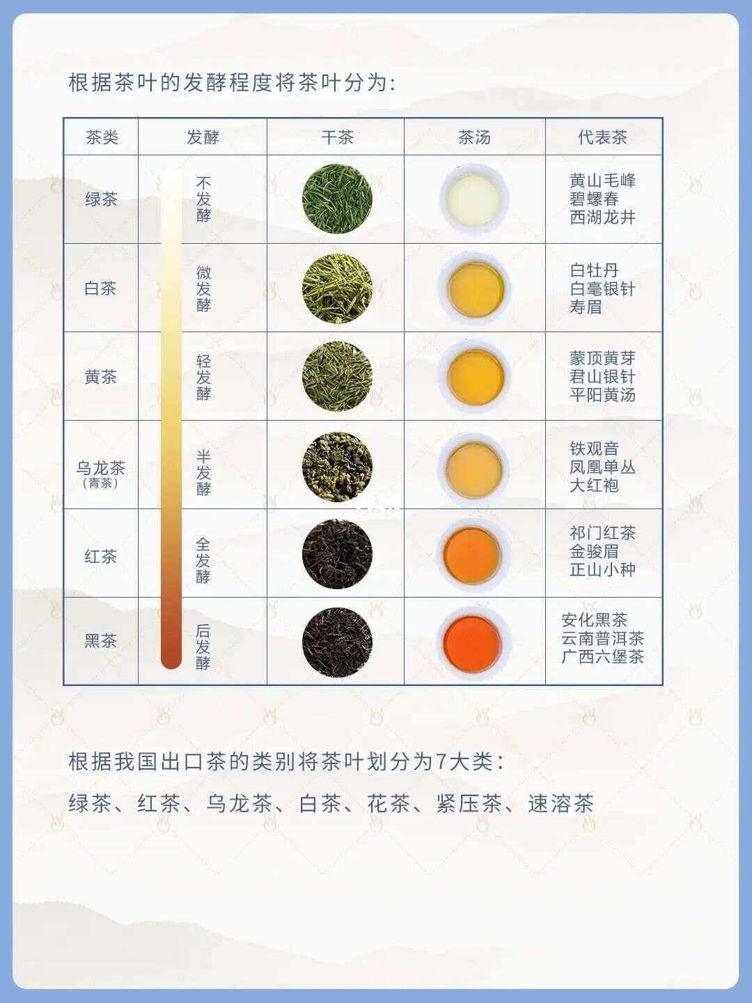 茶叶种类,常见茶叶种类