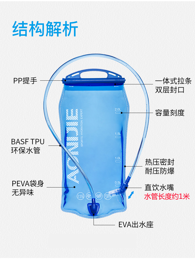 gocinc热水袋怎么排气,goc in c热水袋怎么排气