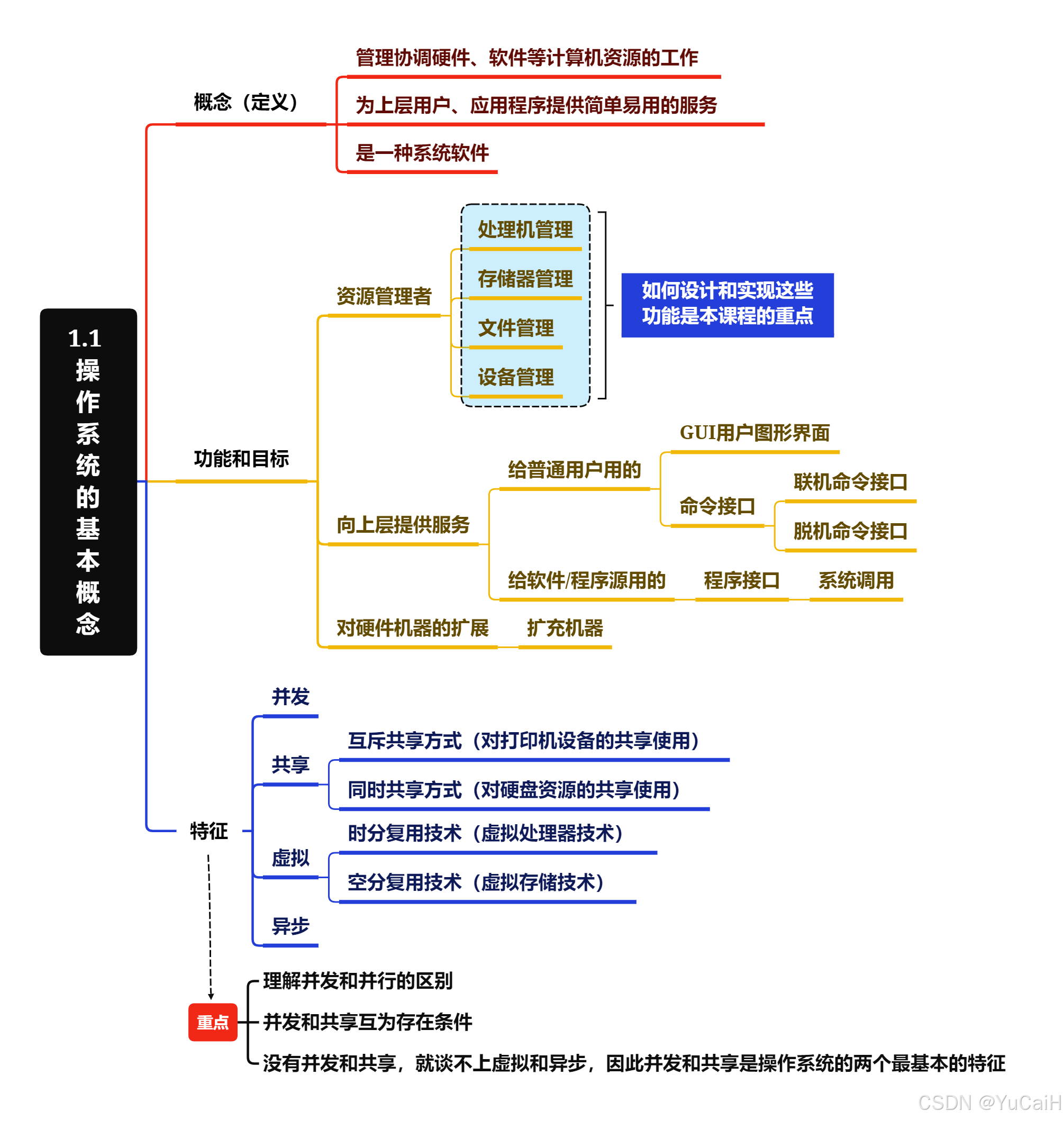计算机的操作系统是,计算机的操作系统属于什么