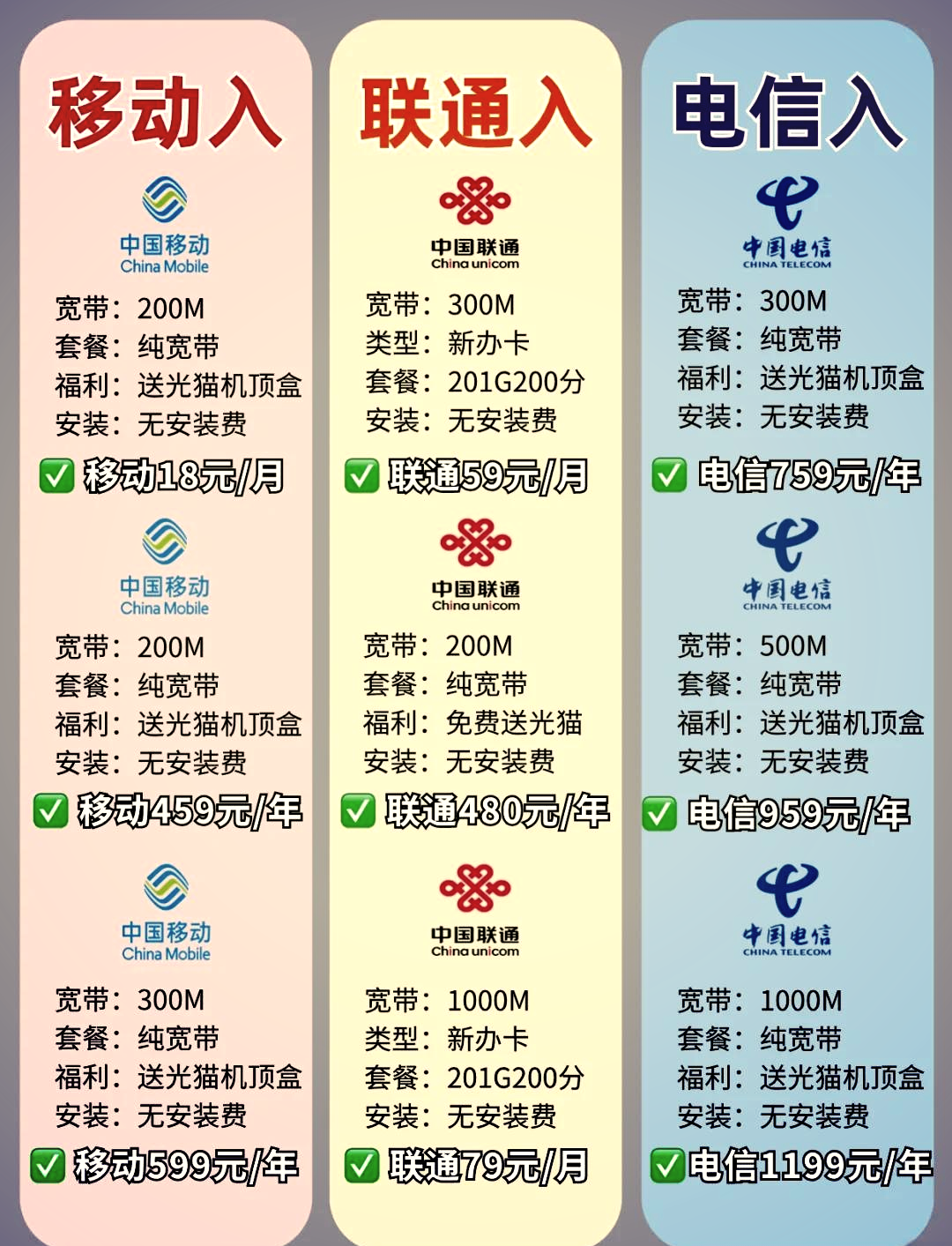 200m宽带,200m宽带多少钱一年