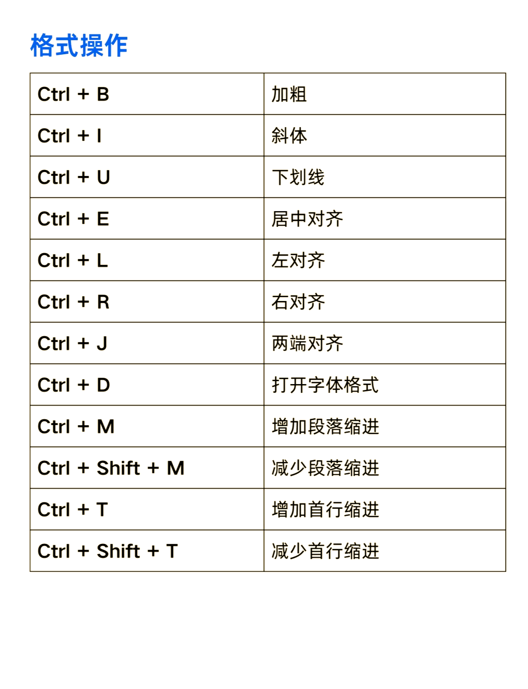 word查找快捷键,word查找快捷键ctrl加什么
