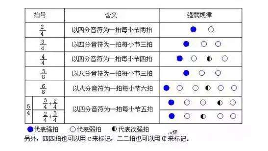 唱歌节奏节拍小技巧,唱歌节奏节拍小技巧有哪些