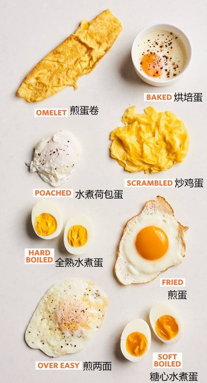 怎么煎鸡蛋,怎么煎鸡蛋不糊还完整