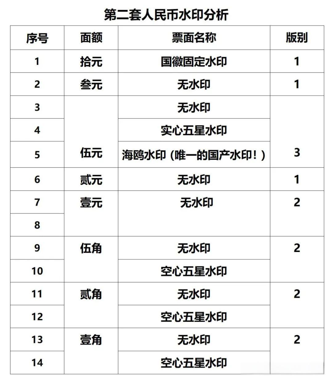 印刷人民币的主要原料,印刷人民币钞票纸主要原料是什么