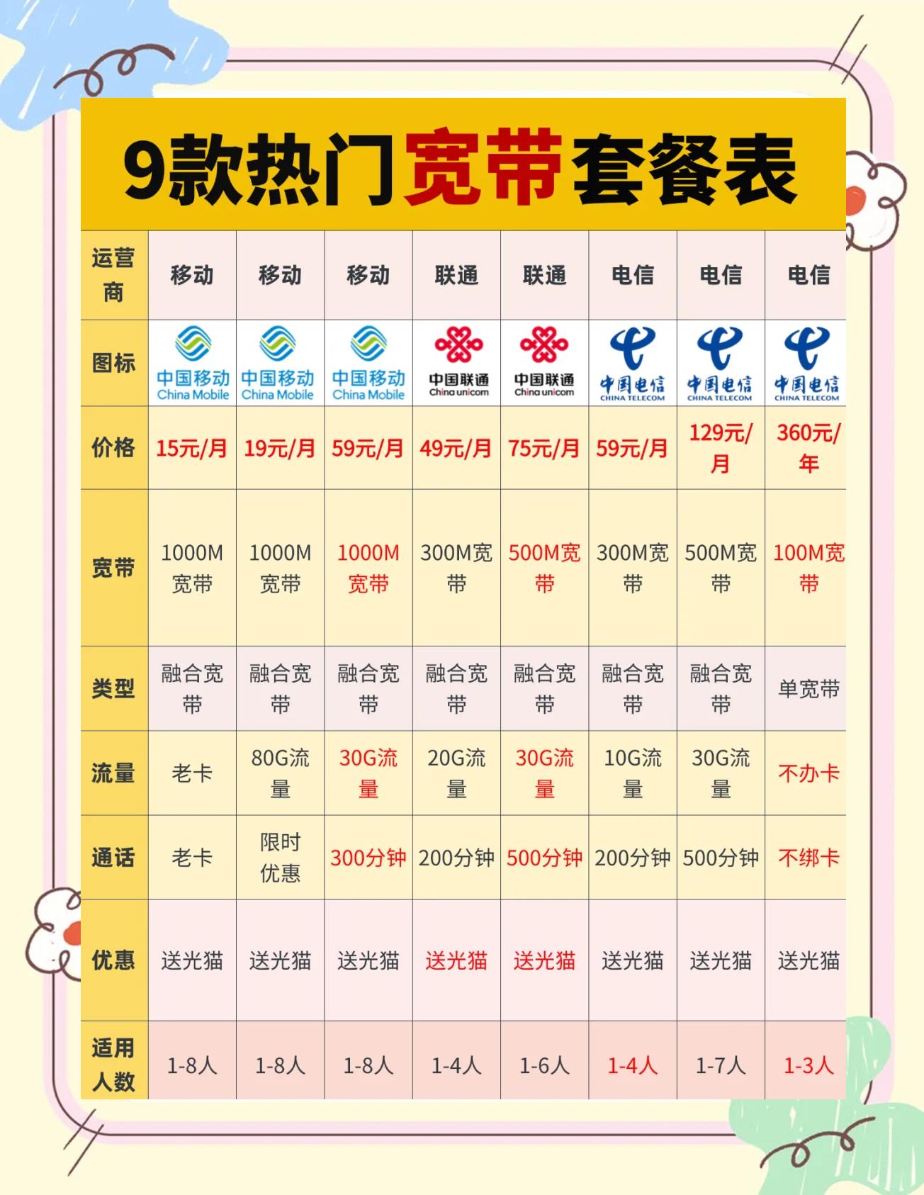 移动宽带58元套餐详情,移动宽带58套餐价格表2020