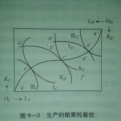 帕累托最优状态,帕累托最优状态时依然存在帕累托改进空间