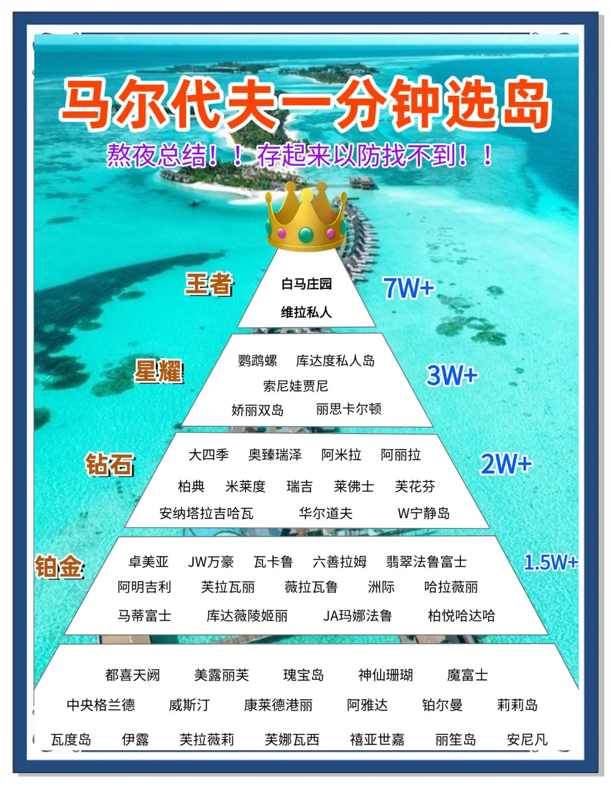 马尔代夫月桂岛攻略,中国小马尔代夫月坨岛