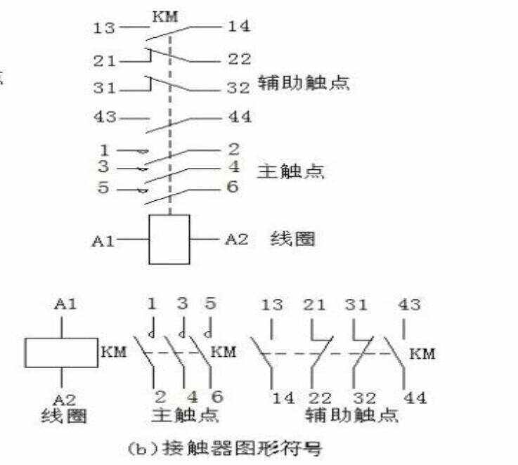 接触器的文字符号是什么,接触器的文字符号是什么画图