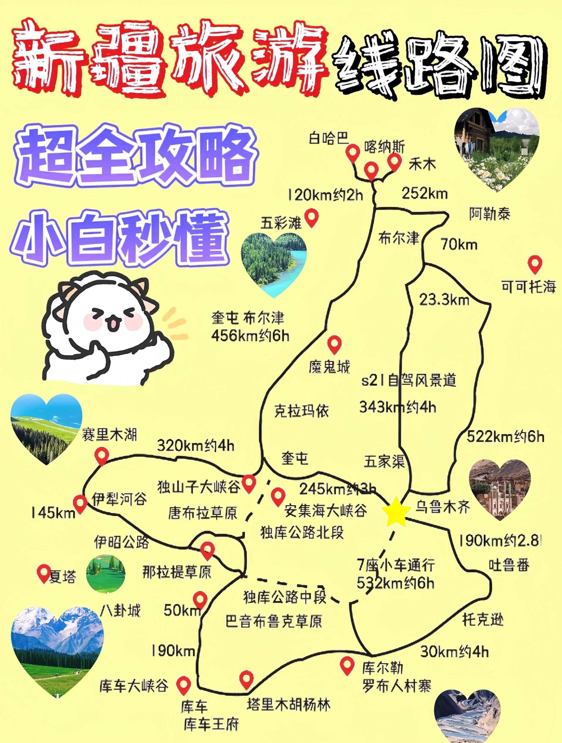 新疆自助游攻略,新疆自助游详细攻略