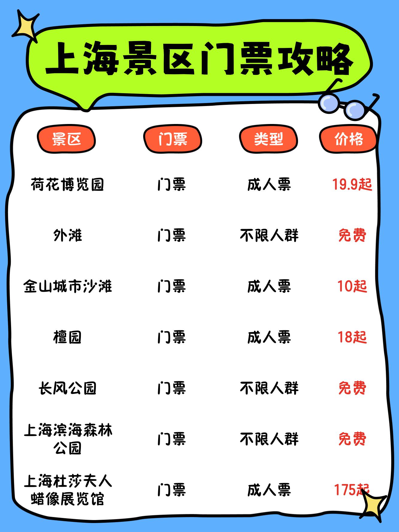上海景点门票一元,上海景点门票价格2019