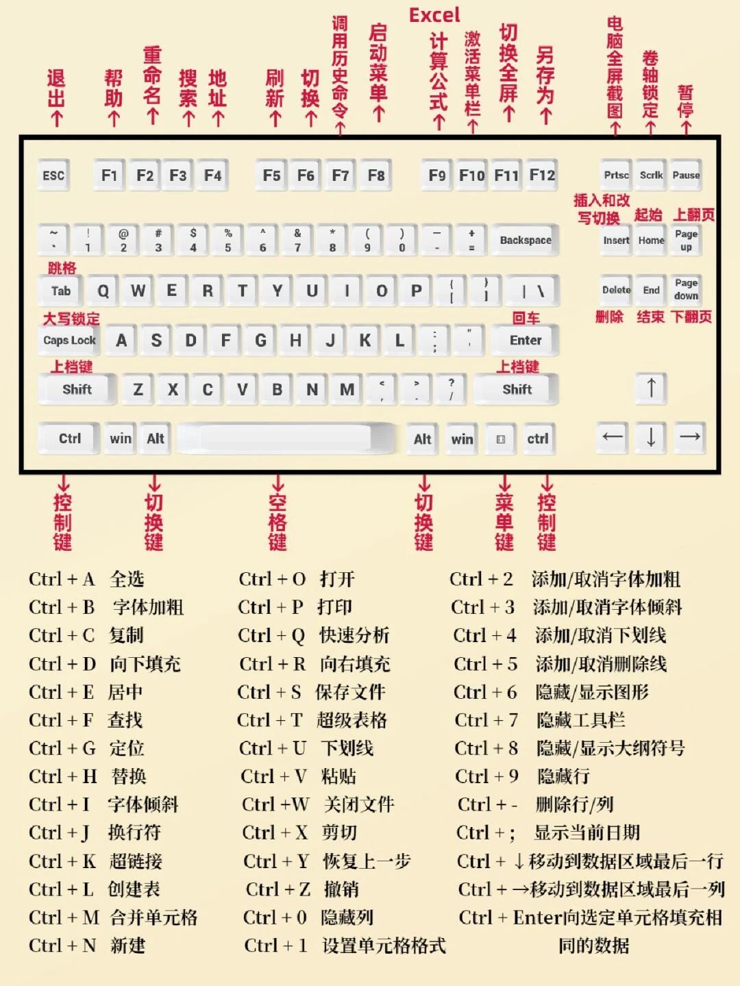 剪贴快捷键,剪切快捷键截图
