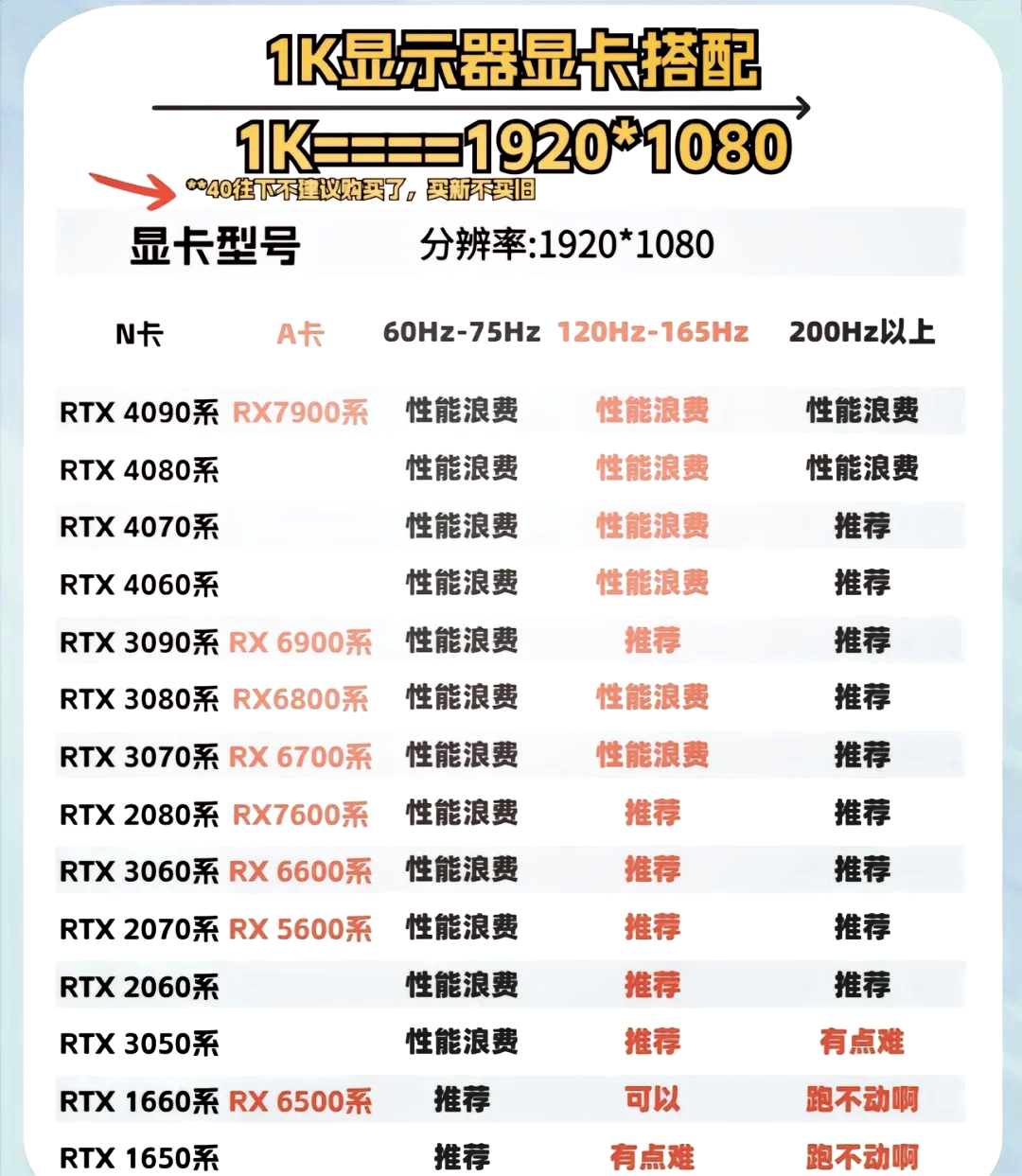显卡10603g和6g区别,gtx1060 3g显卡和10606g哪个好