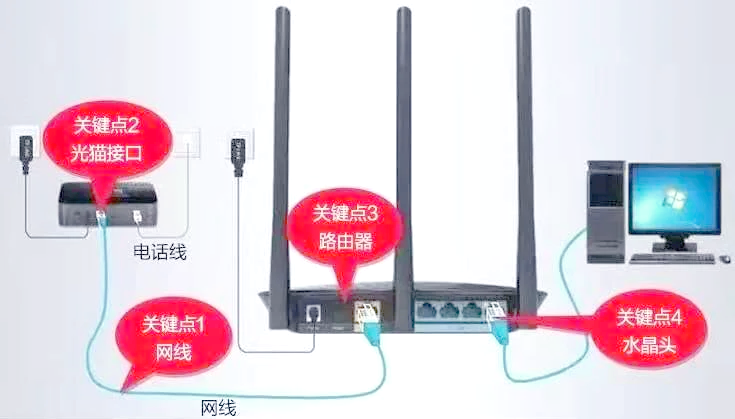宽带调制器出现连接问题,宽带连接显示调制调节器报告错误