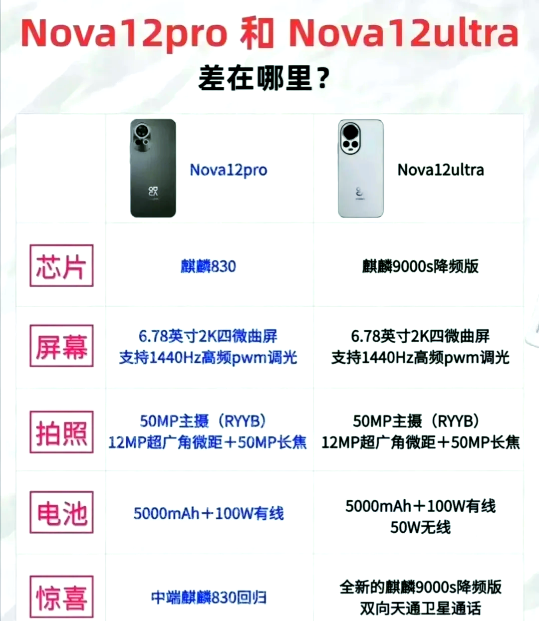 华为最好的处理器,华为最好的处理器排名
