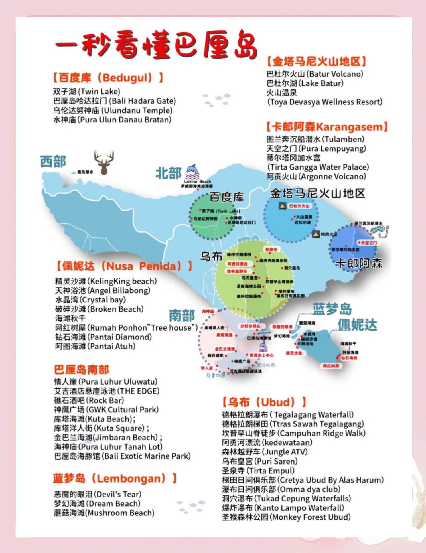 巴厘岛自助旅游攻略,巴厘岛自助旅游攻略大全