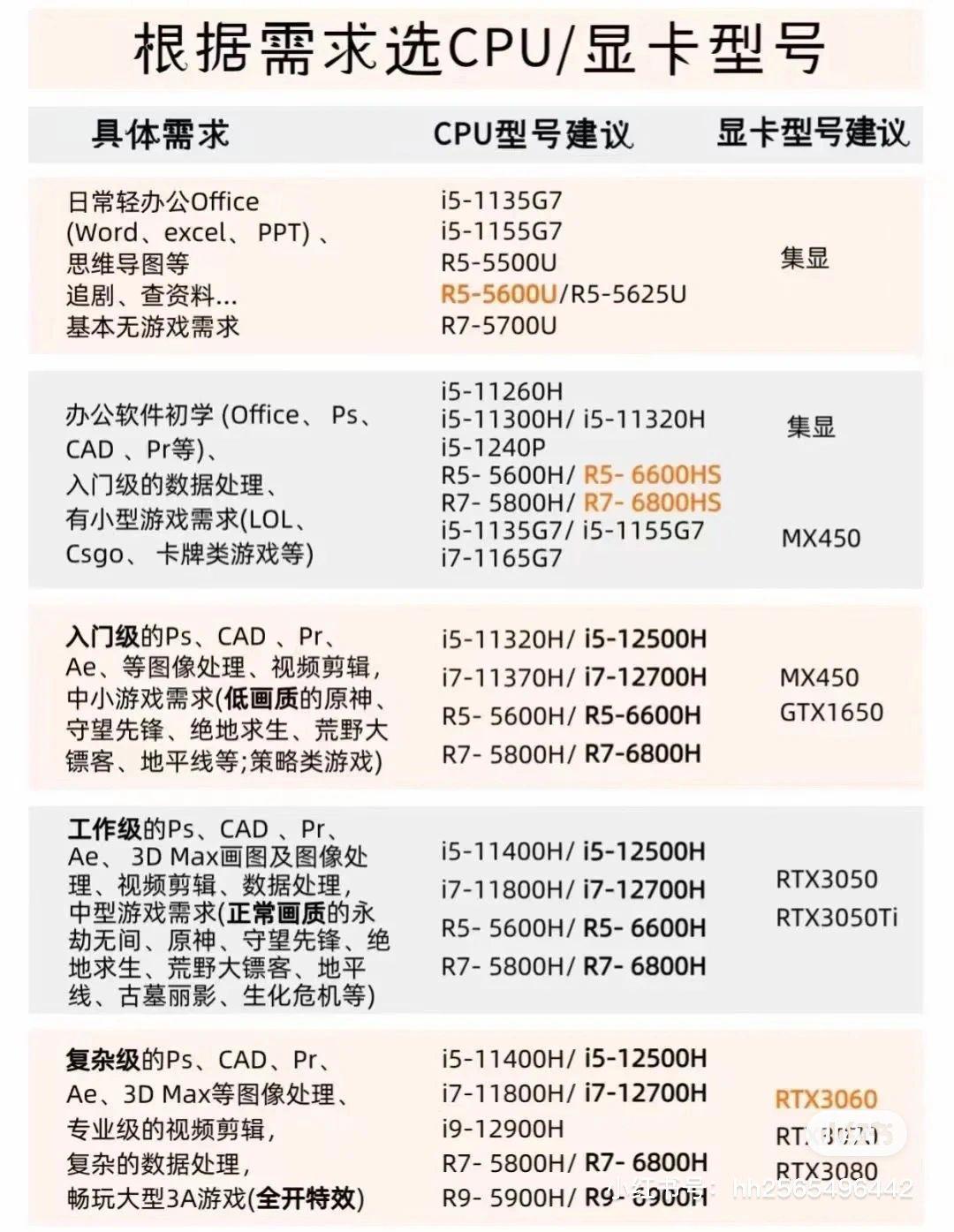 i3和i5办公差别大吗,i3和i5办公差别大吗为什么