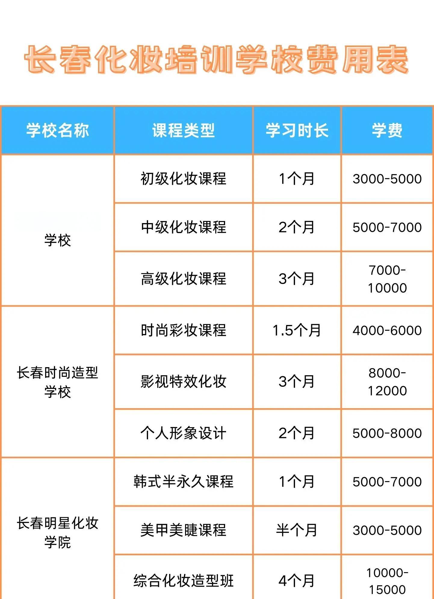 化妆师培训要多久,化妆师培训要多久需要考证吗