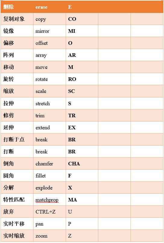 cad算面积快捷键,cad2016算面积快捷键