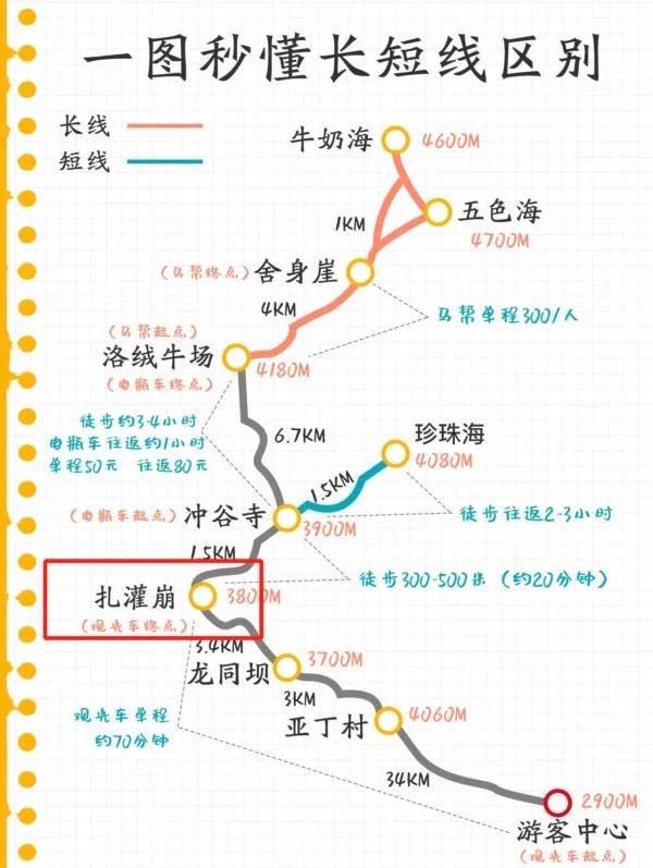 稻城亚丁攻略,重庆到稻城亚丁攻略