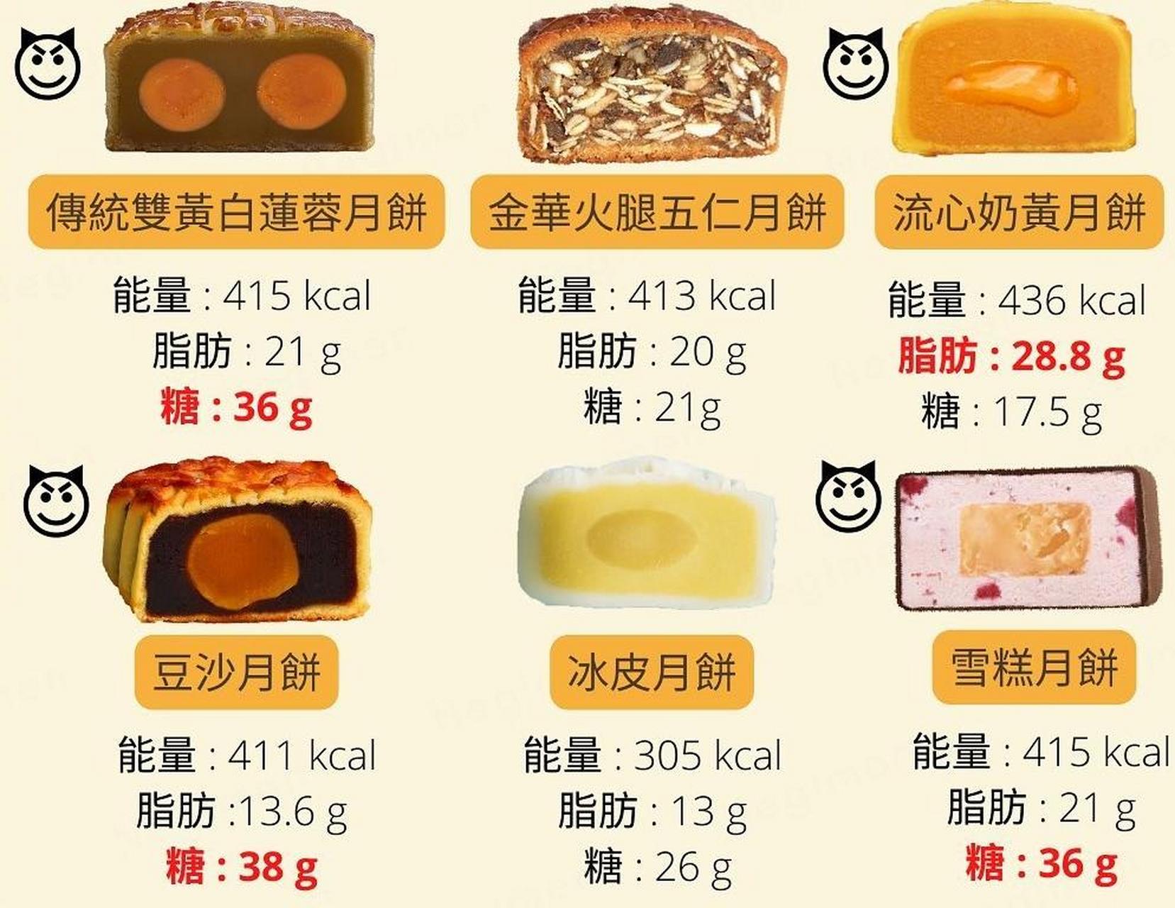 月饼热量高吗,月饼热量多少大卡