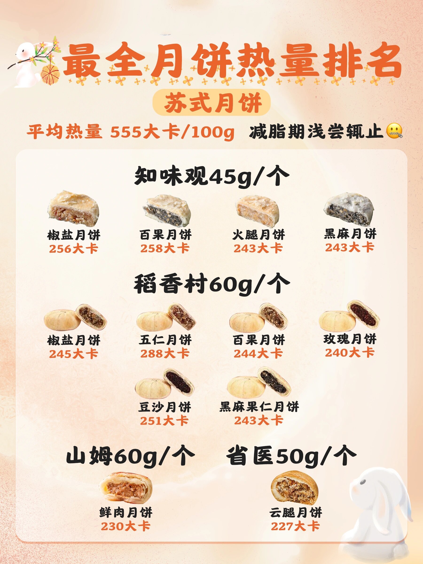 月饼热量高吗,月饼热量多少大卡