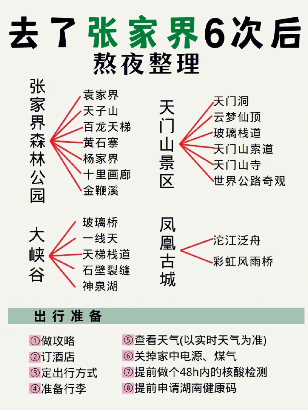张家界旅游攻略,张家界旅游攻略5天自由行攻略