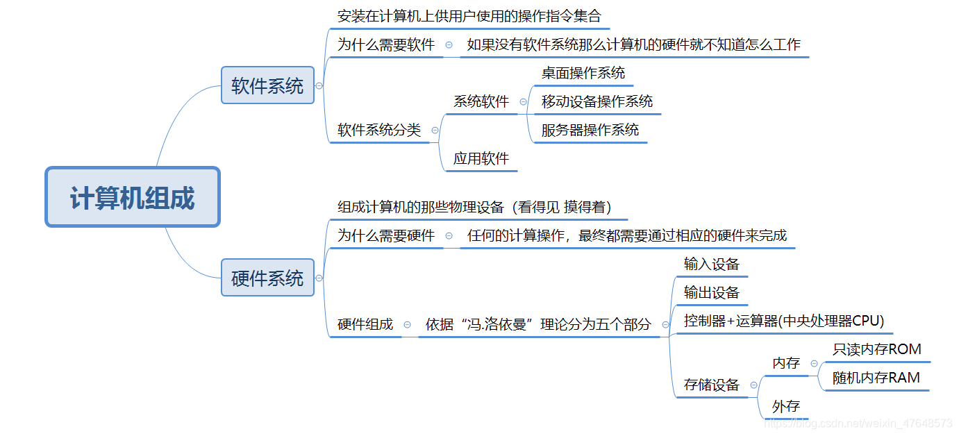 计算机的软件系统分为,计算机的软件系统分为什么