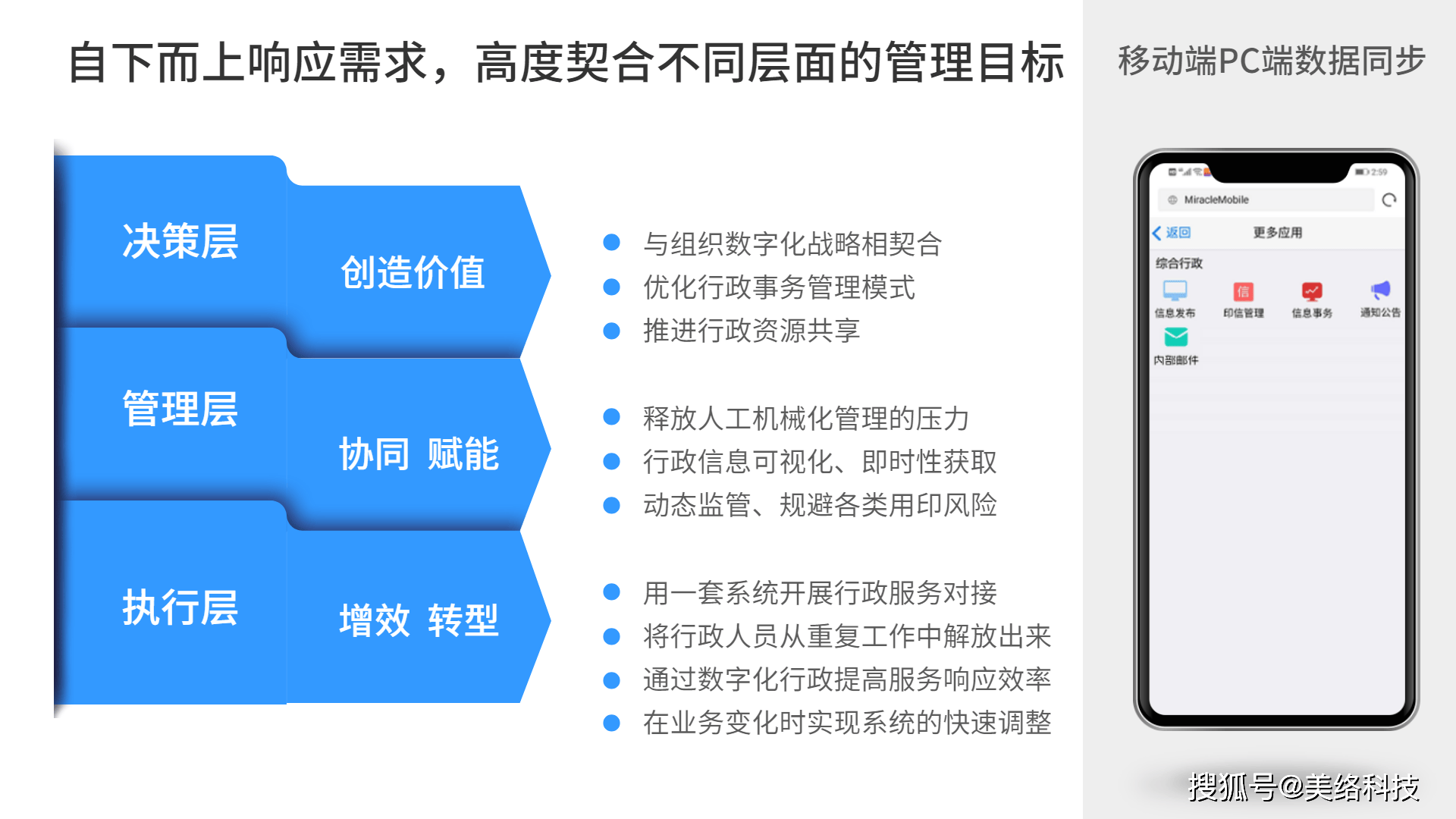 oa办公,oa办公软件