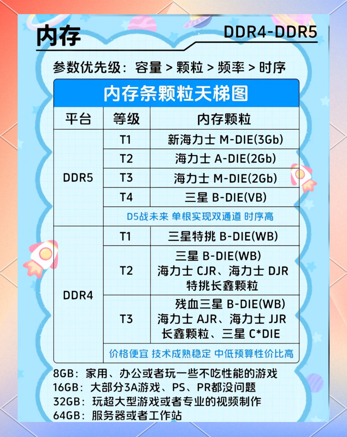 内存条和固态硬盘区别,u盘与固态硬盘有什么区别